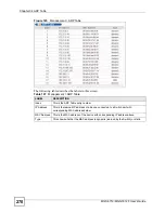 Preview for 270 page of ZyXEL Communications MGS-3712 User Manual