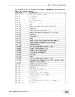 Preview for 283 page of ZyXEL Communications MGS-3712 User Manual