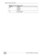 Preview for 284 page of ZyXEL Communications MGS-3712 User Manual