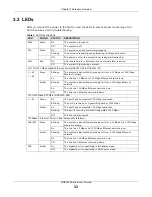 Preview for 33 page of ZyXEL Communications MGS3520 Series User Manual