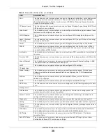 Preview for 38 page of ZyXEL Communications MGS3520 Series User Manual