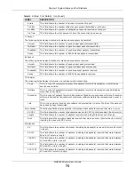 Preview for 75 page of ZyXEL Communications MGS3520 Series User Manual