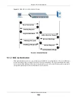 Предварительный просмотр 164 страницы ZyXEL Communications MGS3520 Series User Manual