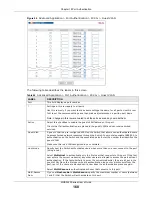 Предварительный просмотр 168 страницы ZyXEL Communications MGS3520 Series User Manual