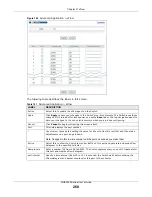 Preview for 268 page of ZyXEL Communications MGS3520 Series User Manual