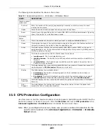 Preview for 281 page of ZyXEL Communications MGS3520 Series User Manual