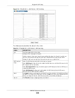 Preview for 338 page of ZyXEL Communications MGS3520 Series User Manual