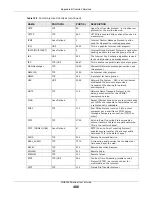 Preview for 406 page of ZyXEL Communications MGS3520 Series User Manual