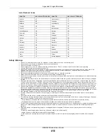 Preview for 418 page of ZyXEL Communications MGS3520 Series User Manual