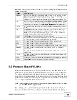 Preview for 129 page of ZyXEL Communications MGS3700-12C User Manual