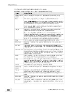 Preview for 258 page of ZyXEL Communications MGS3700-12C User Manual