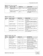 Preview for 373 page of ZyXEL Communications MGS3700-12C User Manual