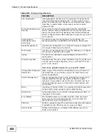 Preview for 422 page of ZyXEL Communications MGS3700-12C User Manual