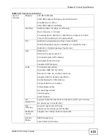 Preview for 423 page of ZyXEL Communications MGS3700-12C User Manual