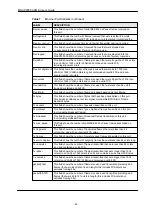 Preview for 44 page of ZyXEL Communications MSAP2000 AAMS User Manual