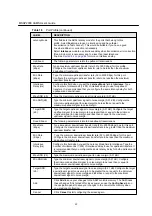 Preview for 69 page of ZyXEL Communications MSAP2000 AAMS User Manual