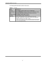 Preview for 83 page of ZyXEL Communications MSAP2000 AAMS User Manual