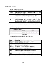 Preview for 124 page of ZyXEL Communications MSAP2000 AAMS User Manual