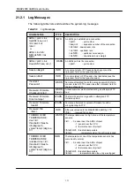 Preview for 131 page of ZyXEL Communications MSAP2000 AAMS User Manual