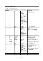 Preview for 144 page of ZyXEL Communications MSAP2000 AAMS User Manual