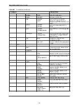 Preview for 149 page of ZyXEL Communications MSAP2000 AAMS User Manual