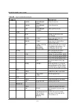 Preview for 155 page of ZyXEL Communications MSAP2000 AAMS User Manual