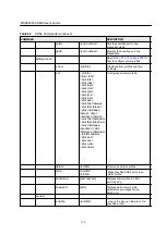 Preview for 170 page of ZyXEL Communications MSAP2000 AAMS User Manual