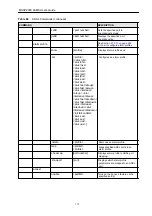 Preview for 172 page of ZyXEL Communications MSAP2000 AAMS User Manual