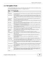 Preview for 65 page of ZyXEL Communications MSC1000G Series User Manual