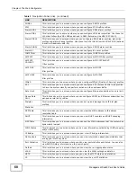 Preview for 68 page of ZyXEL Communications MSC1000G Series User Manual