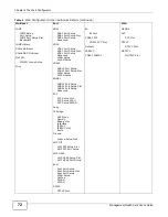 Предварительный просмотр 72 страницы ZyXEL Communications MSC1000G Series User Manual