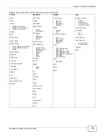 Предварительный просмотр 73 страницы ZyXEL Communications MSC1000G Series User Manual