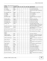 Preview for 157 page of ZyXEL Communications MSC1000G Series User Manual