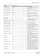 Preview for 159 page of ZyXEL Communications MSC1000G Series User Manual