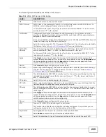 Preview for 239 page of ZyXEL Communications MSC1000G Series User Manual