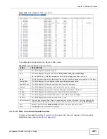 Preview for 431 page of ZyXEL Communications MSC1000G Series User Manual