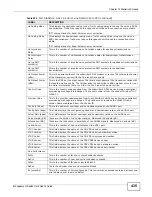 Preview for 435 page of ZyXEL Communications MSC1000G Series User Manual