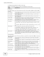 Preview for 442 page of ZyXEL Communications MSC1000G Series User Manual