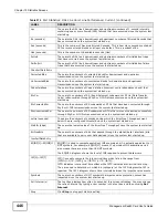 Preview for 446 page of ZyXEL Communications MSC1000G Series User Manual