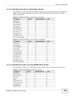 Preview for 589 page of ZyXEL Communications MSC1000G Series User Manual