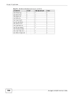 Preview for 590 page of ZyXEL Communications MSC1000G Series User Manual