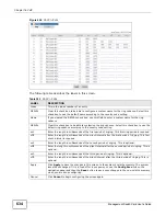 Preview for 634 page of ZyXEL Communications MSC1000G Series User Manual