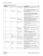 Preview for 648 page of ZyXEL Communications MSC1000G Series User Manual