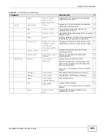 Preview for 653 page of ZyXEL Communications MSC1000G Series User Manual