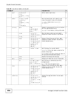 Preview for 684 page of ZyXEL Communications MSC1000G Series User Manual