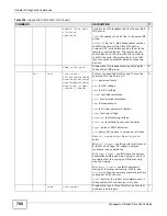 Preview for 700 page of ZyXEL Communications MSC1000G Series User Manual