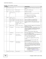 Preview for 758 page of ZyXEL Communications MSC1000G Series User Manual