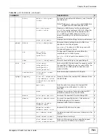 Preview for 761 page of ZyXEL Communications MSC1000G Series User Manual