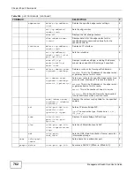 Preview for 762 page of ZyXEL Communications MSC1000G Series User Manual