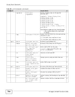 Preview for 764 page of ZyXEL Communications MSC1000G Series User Manual